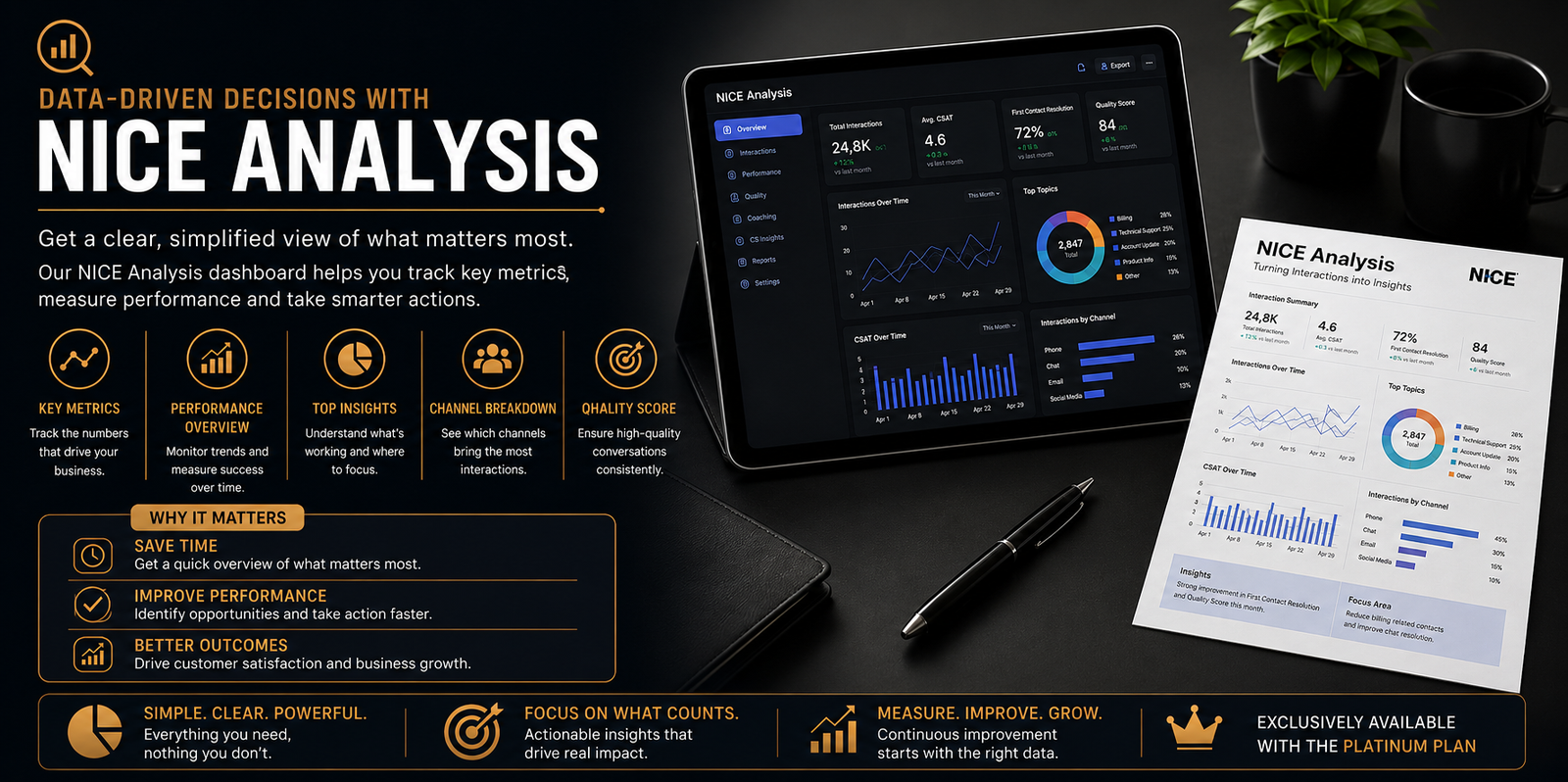 Performance analytics graphs on a laptop screen
